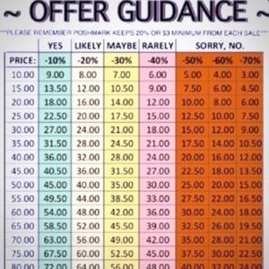 Offer Guide